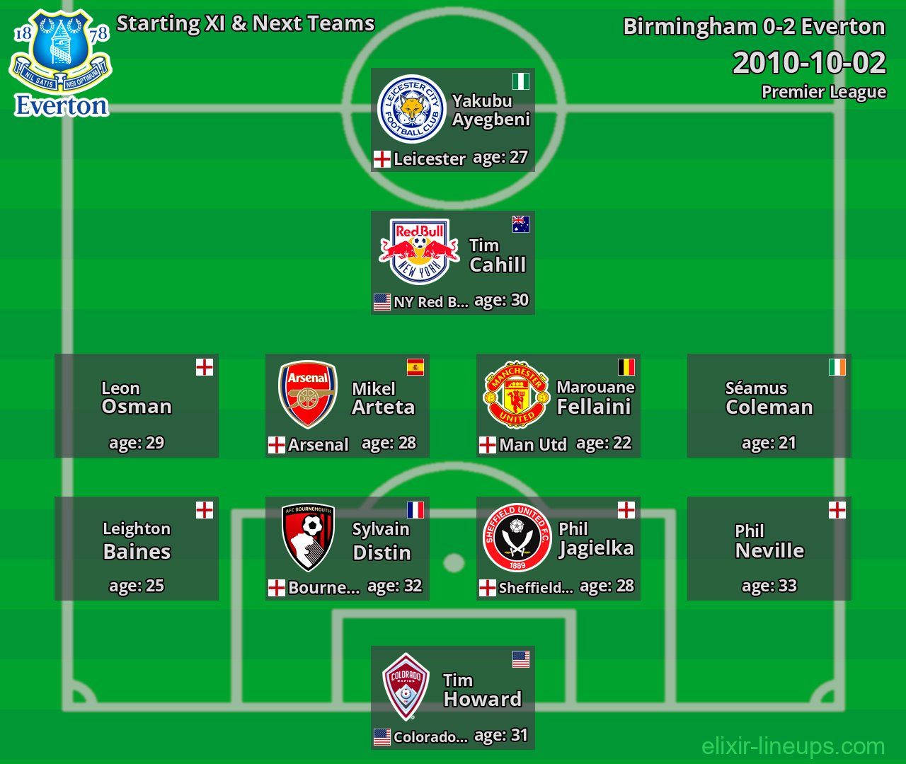 Everton Starting XI & Next Teams 2010-10-02