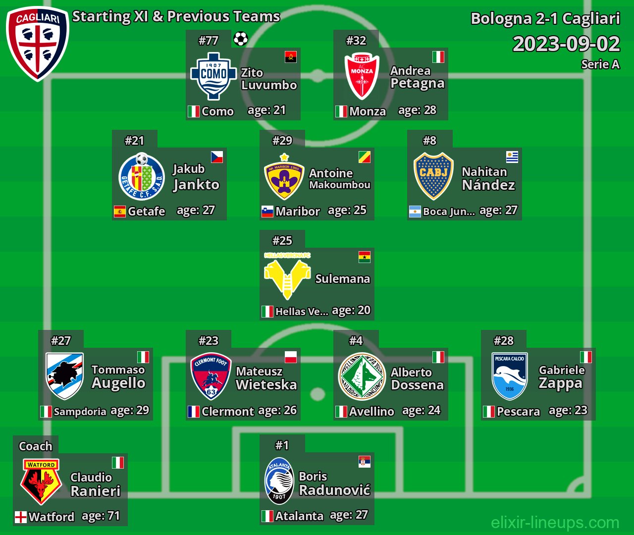 Cagliari Starting XI & Previous Teams 2023-09-02