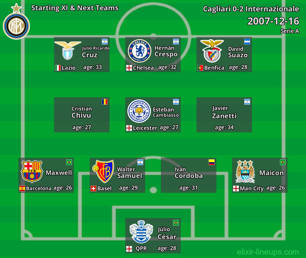 Internazionale Starting XI & Next Teams 2007-12-16