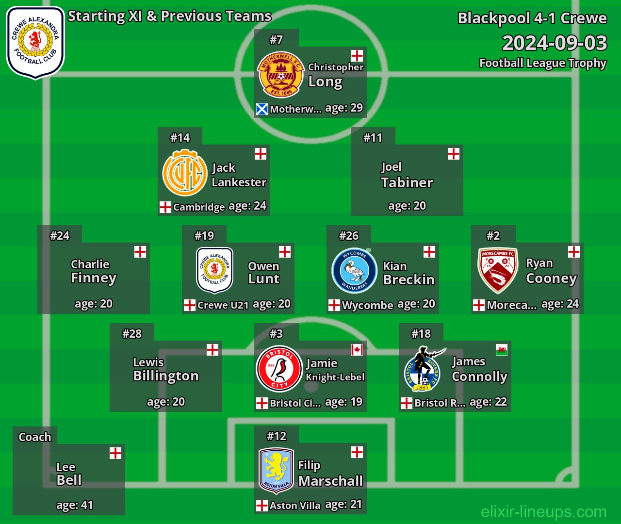 Crewe Starting XI & Previous Teams 2024-09-03