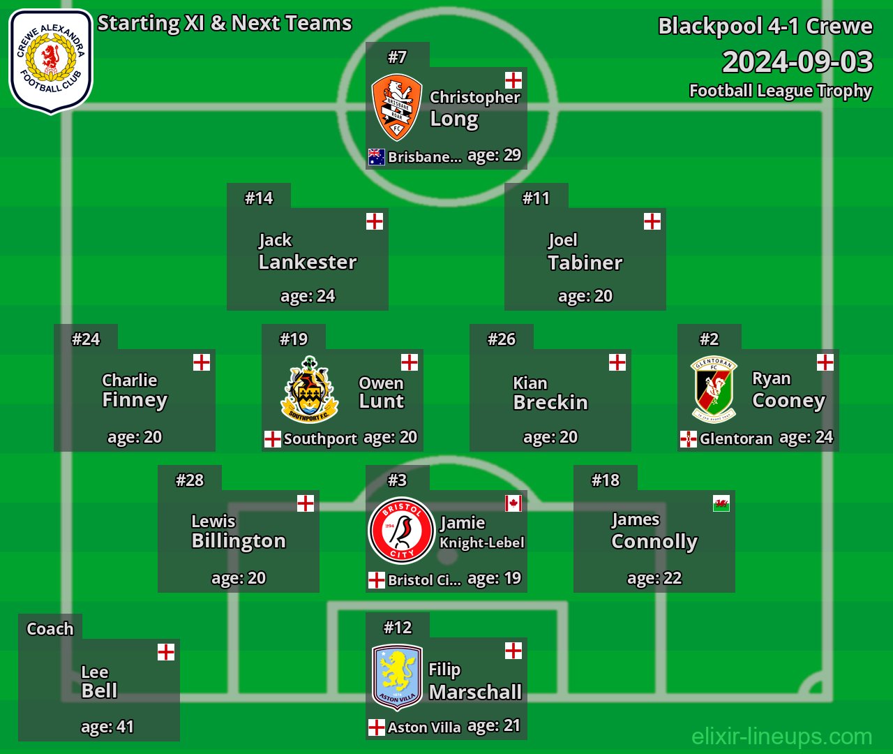 Crewe Starting XI & Next Teams 2024-09-03