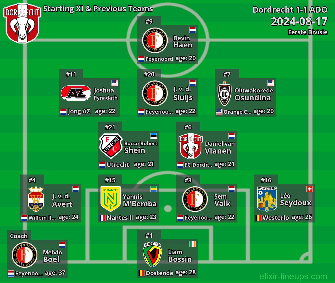 Dordrecht Starting XI & Previous Teams 2024-08-17