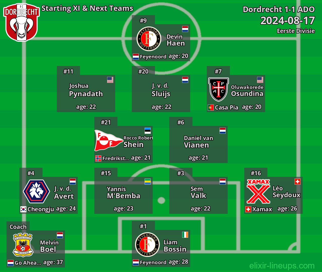 Dordrecht Starting XI & Next Teams 2024-08-17