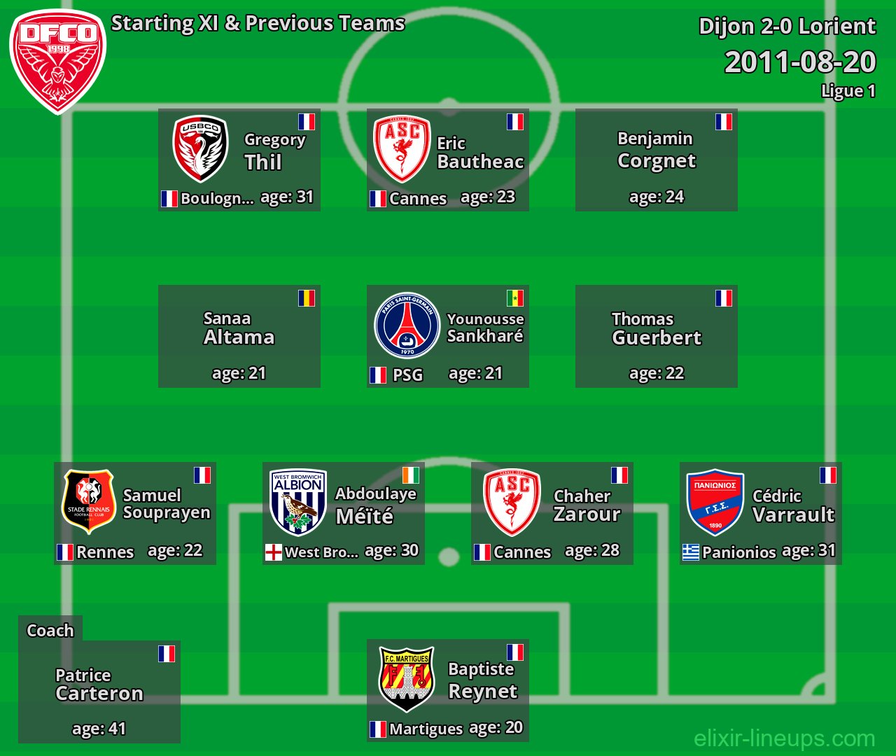 Dijon Starting XI & Previous Teams 2011-08-20