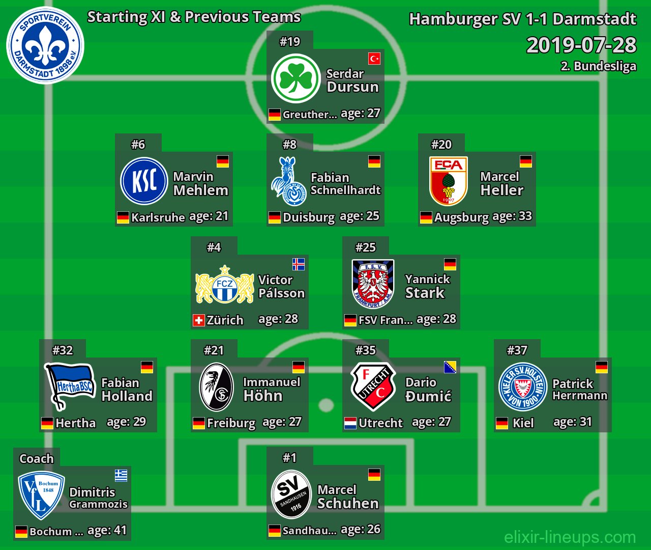 Darmstadt Starting XI & Previous Teams 2019-07-28
