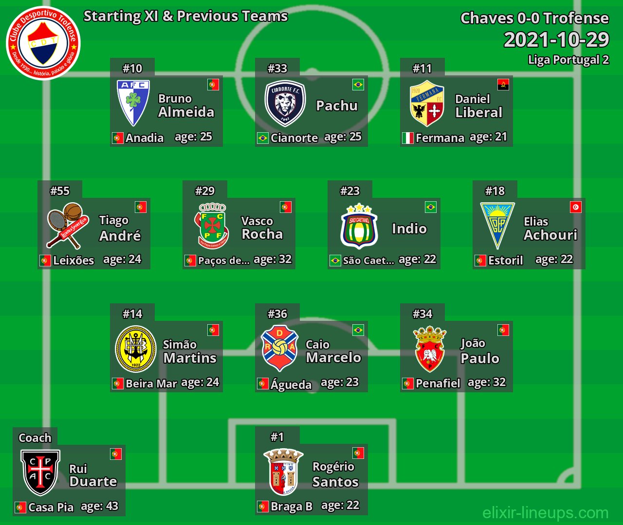 Trofense Starting XI & Previous Teams 2021-10-29