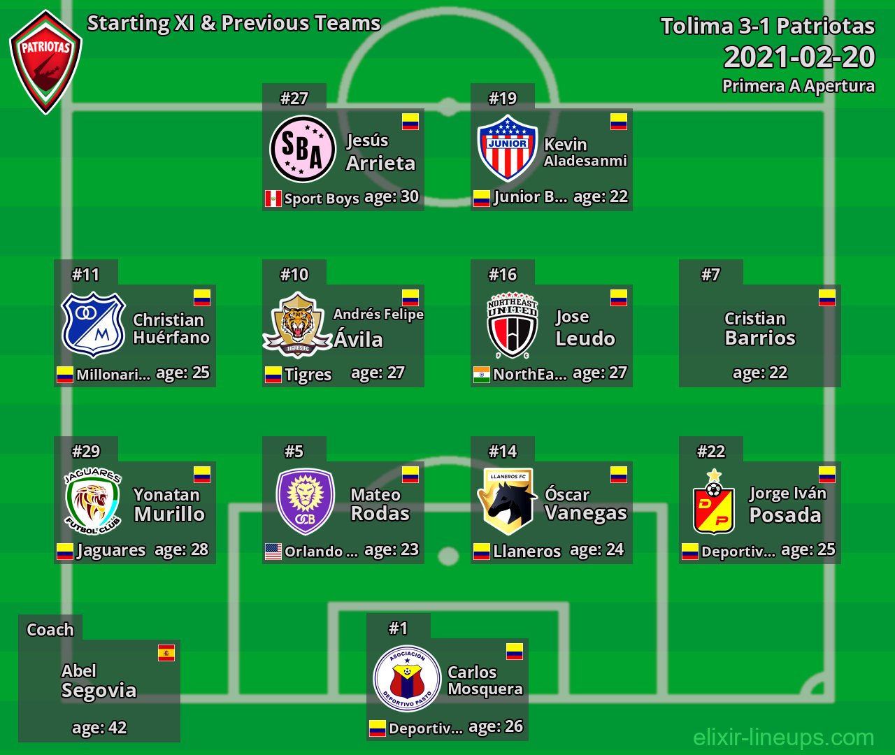 Patriotas Starting XI & Previous Teams 2021-02-20