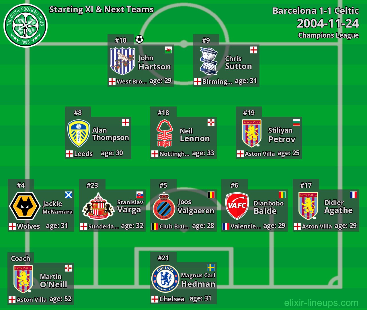Celtic Starting XI & Next Teams 2004-11-24