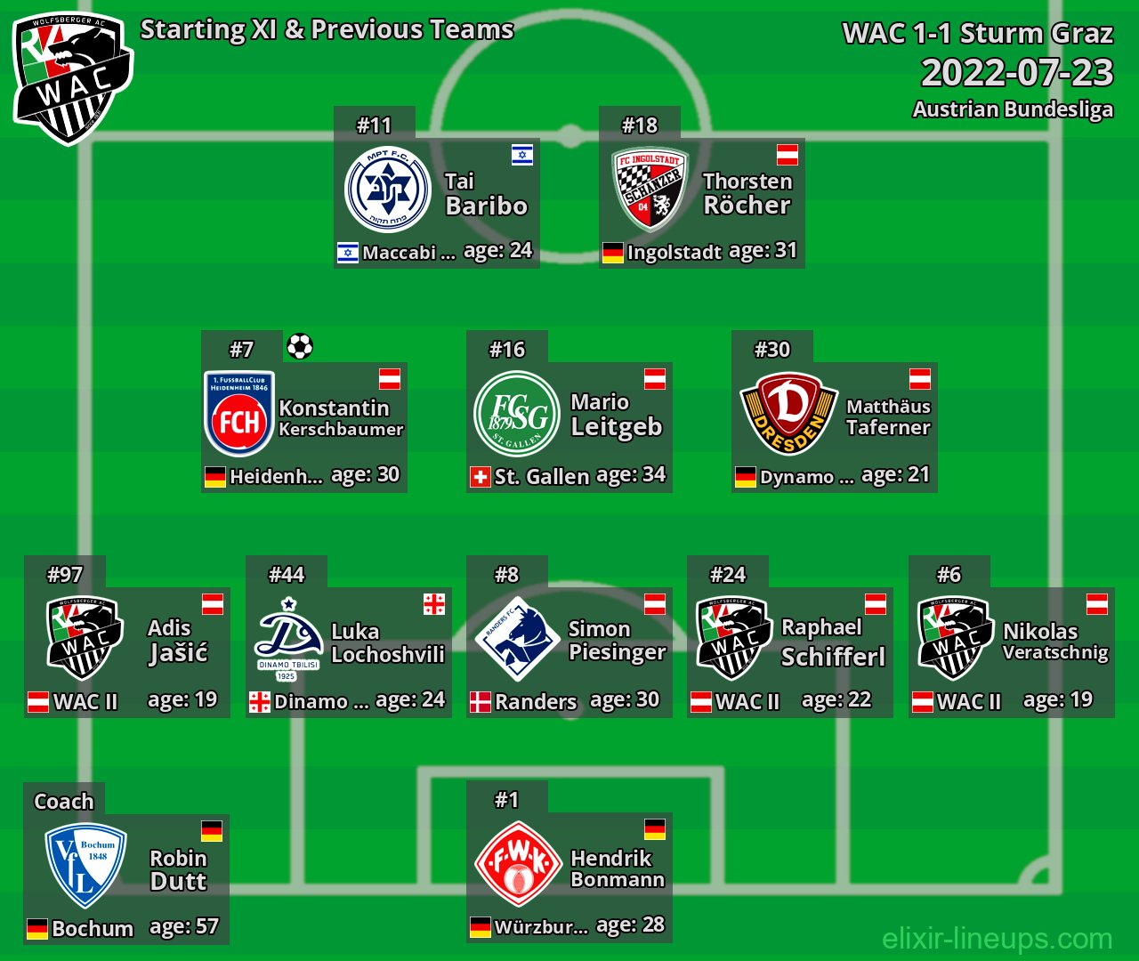 WAC Starting XI & Previous Teams 2022-07-23