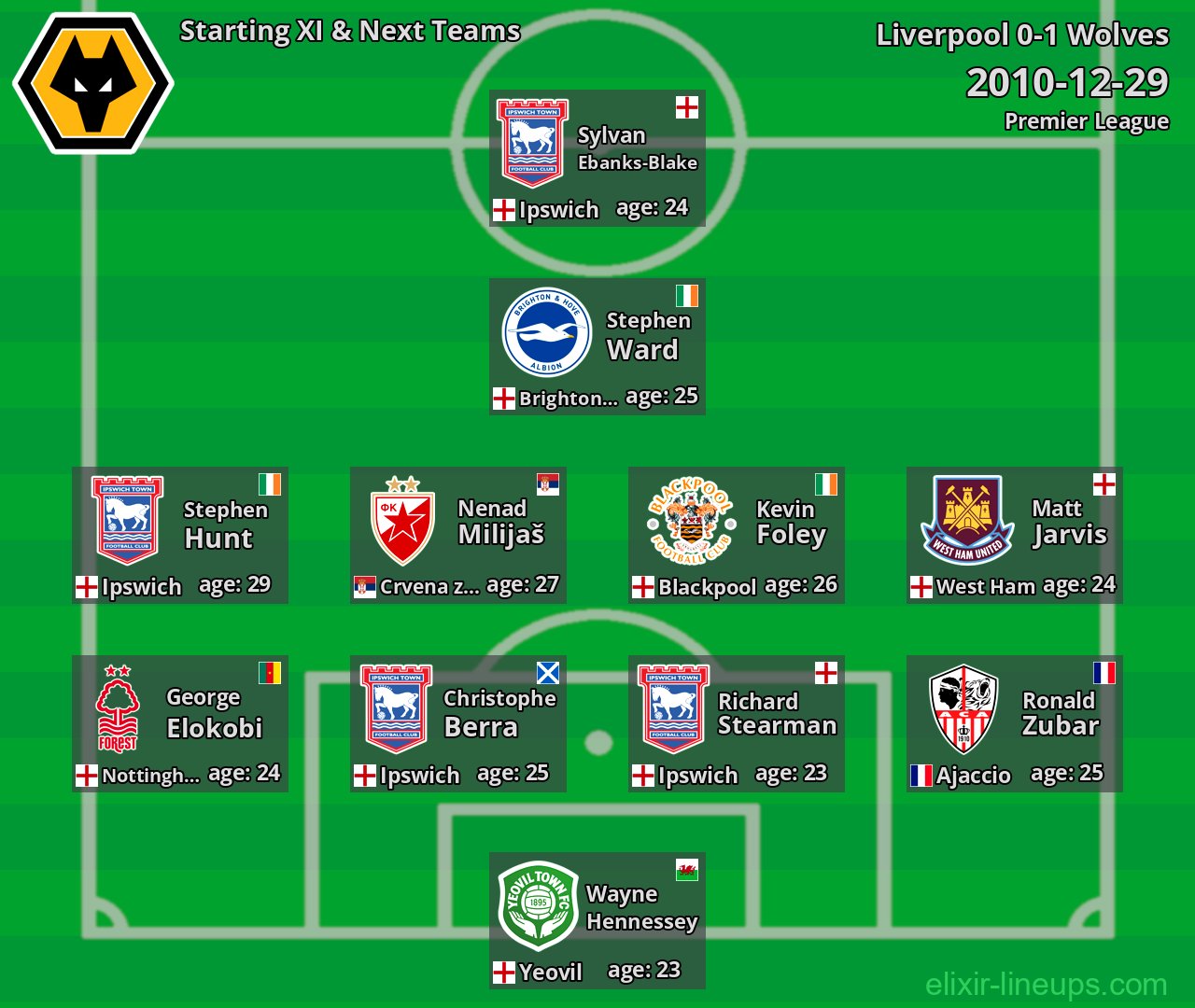 Wolves Starting XI & Next Teams 2010-12-29
