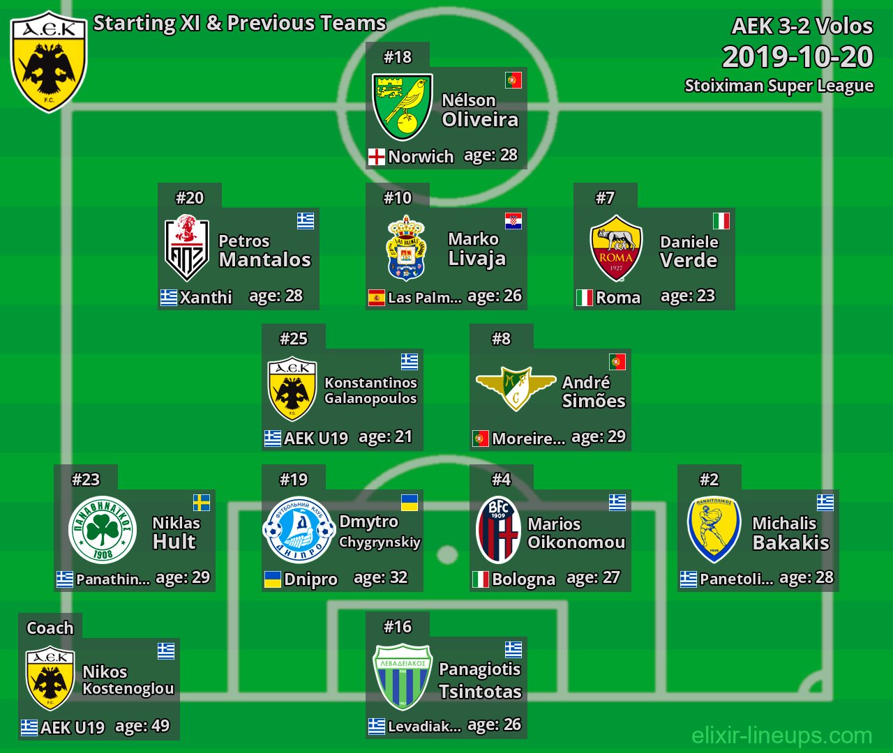 AEK Starting XI & Previous Teams 2019-10-20