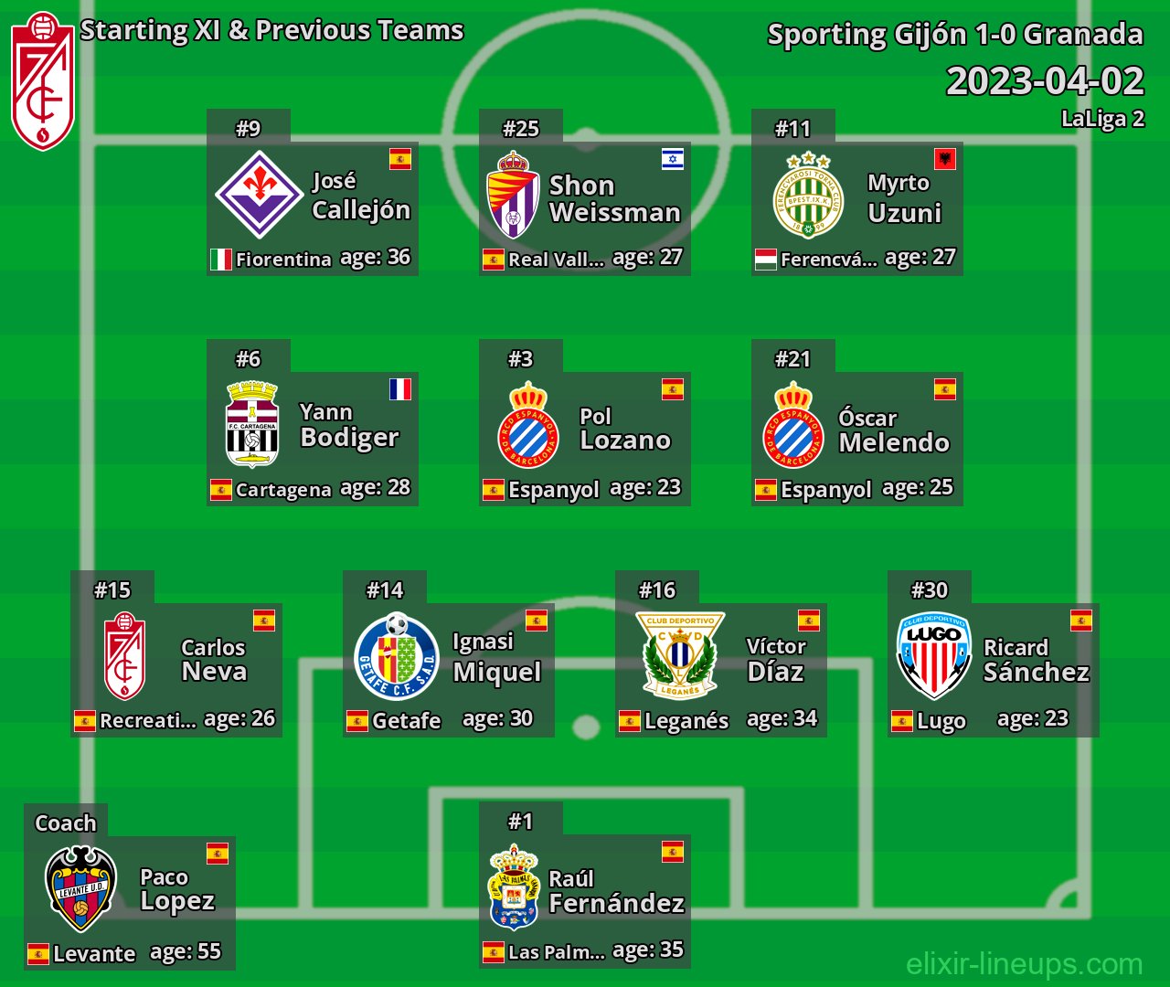 Granada Starting XI & Previous Teams 2023-04-02