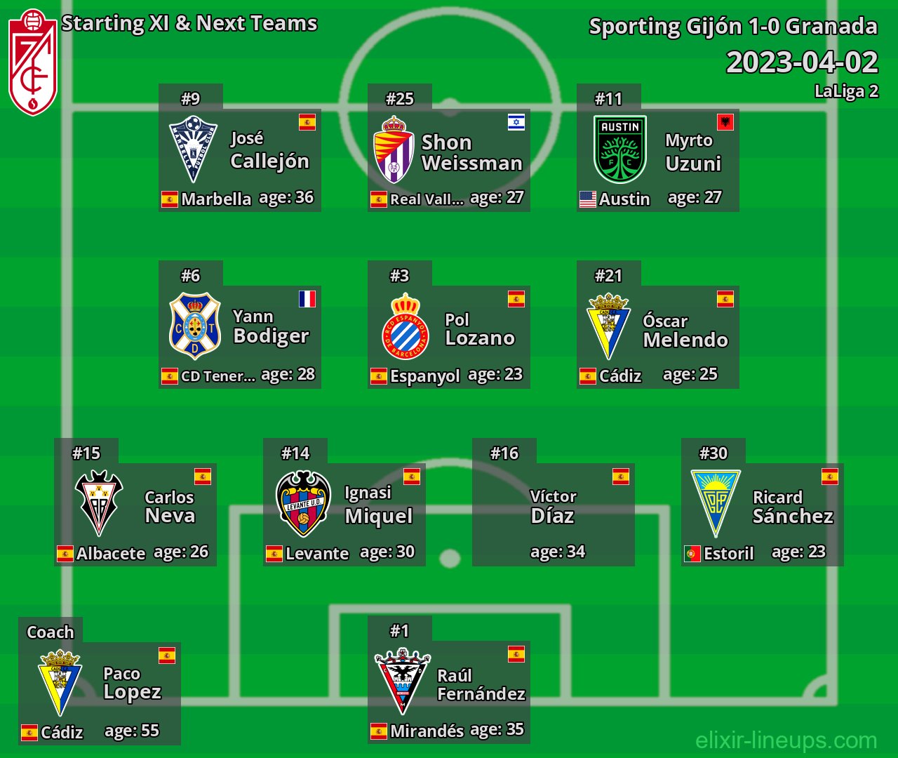 Granada Starting XI & Next Teams 2023-04-02