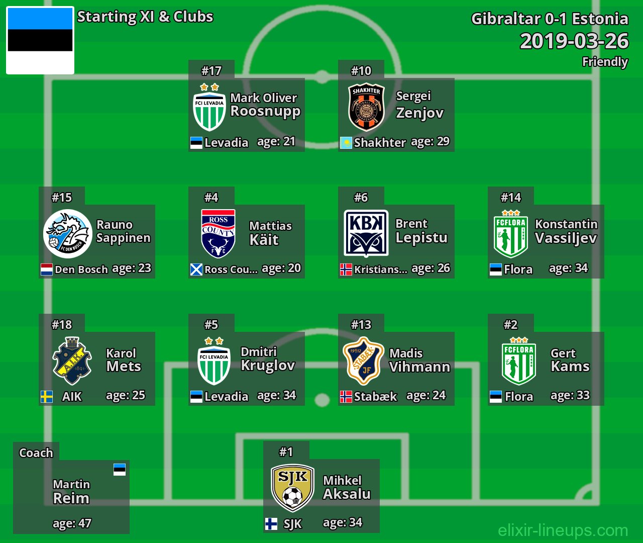 Estonia Starting XI 2019-03-26