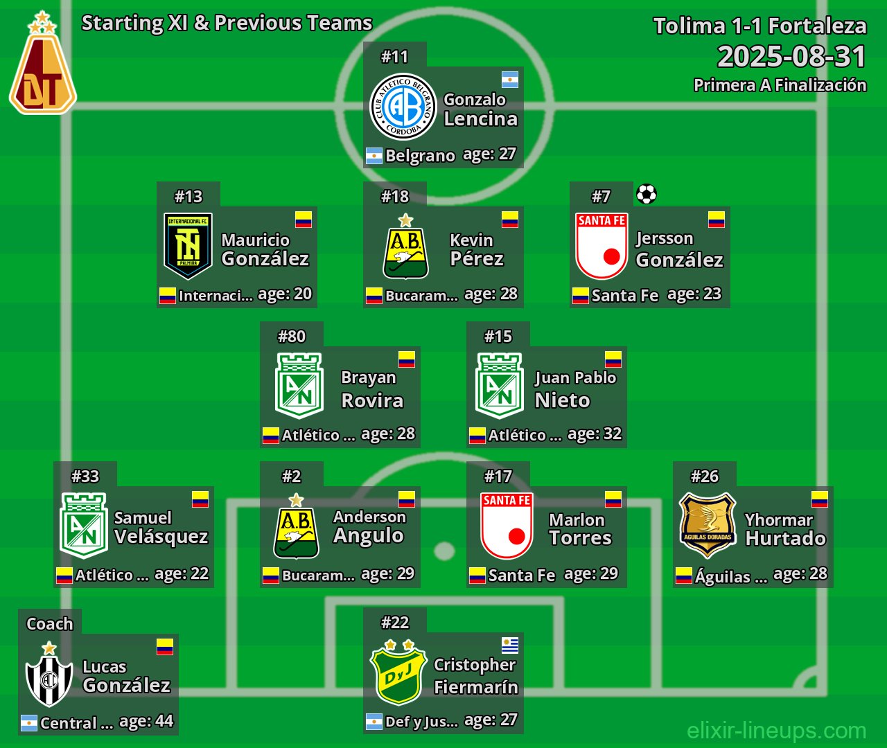 Tolima Starting XI & Previous Teams 2025-08-31
