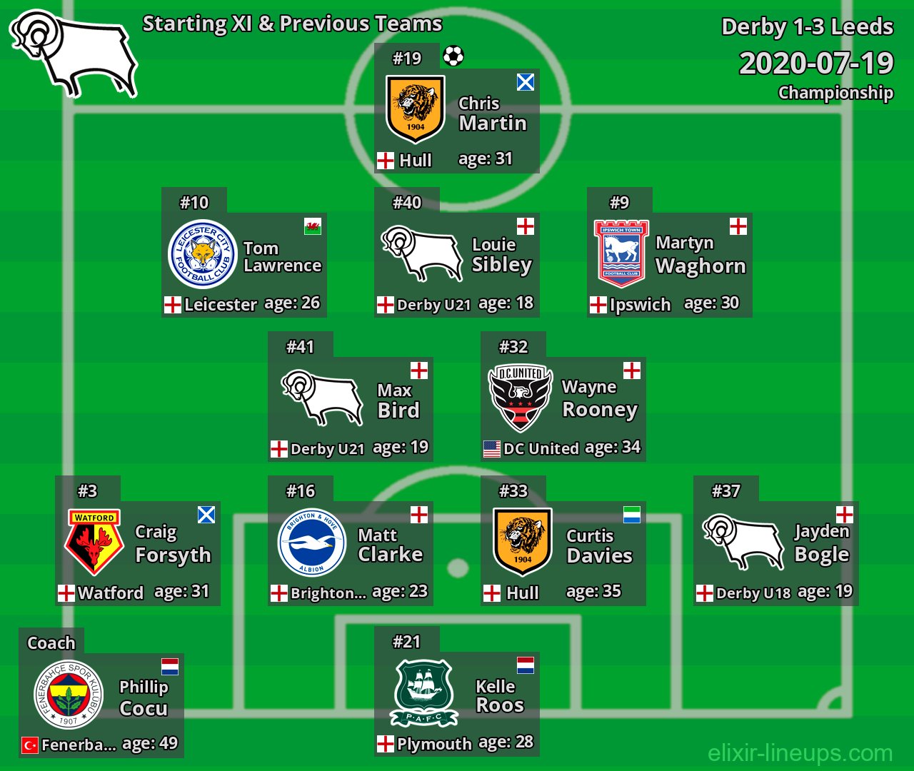 Derby Starting XI & Previous Teams 2020-07-19