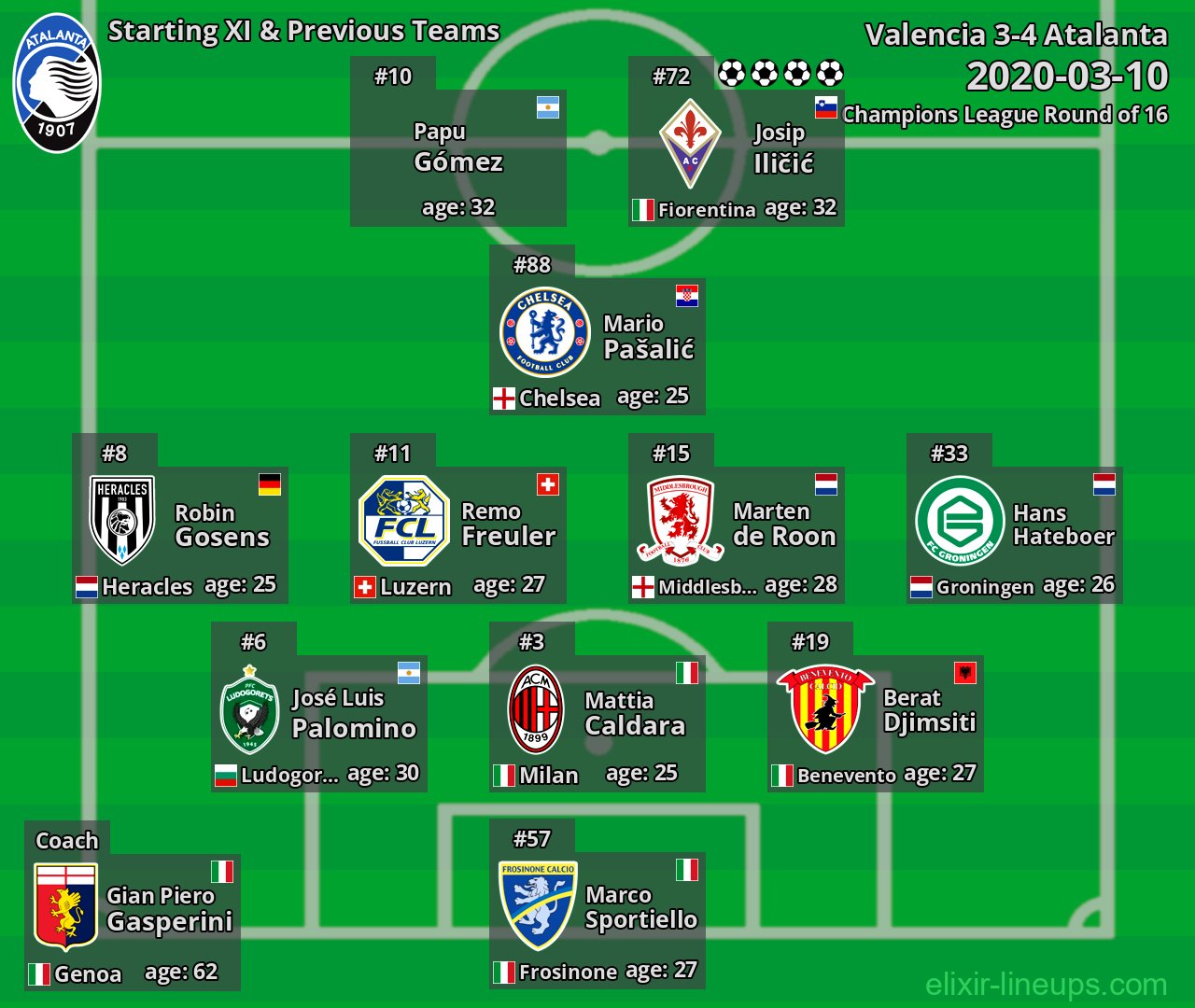 Atalanta Starting XI & Previous Teams 2020-03-10