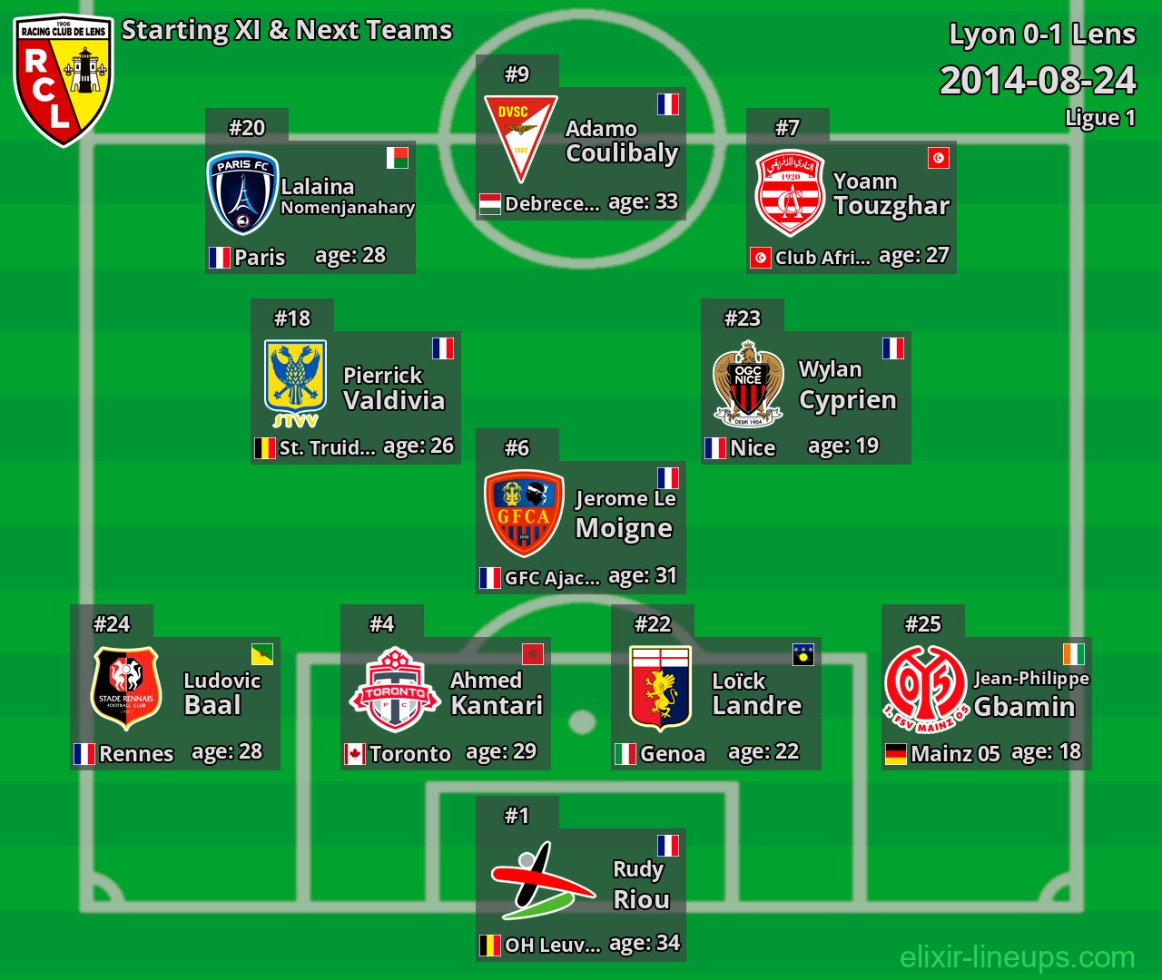 Lens Starting XI & Next Teams 2014-08-24
