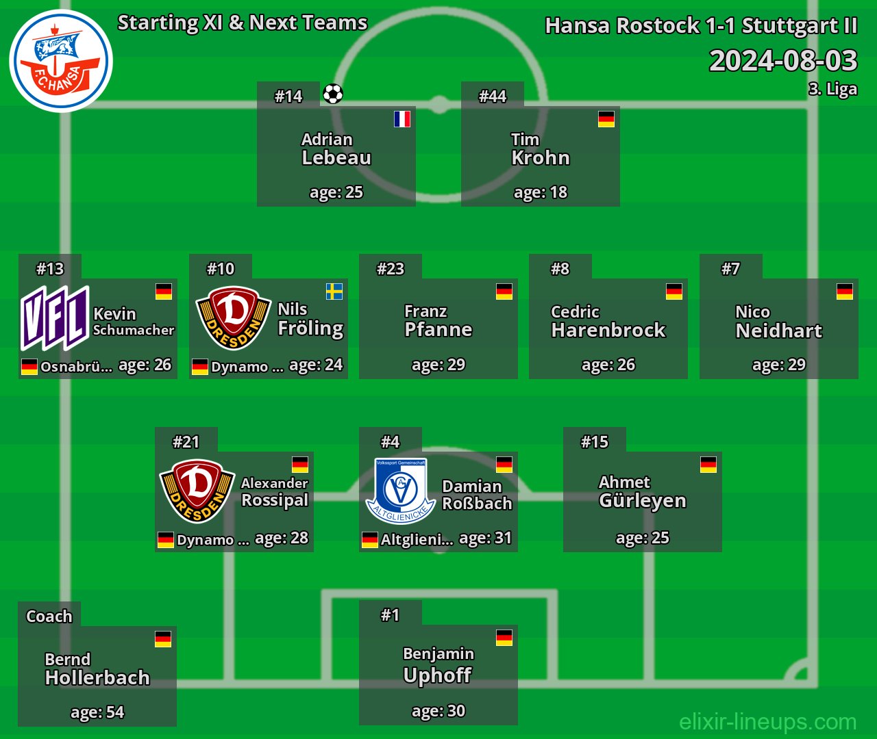 Hansa Rostock Starting XI & Next Teams 2024-08-03