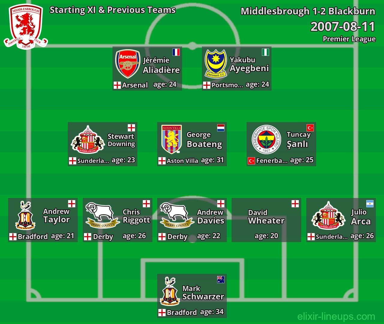 Middlesbrough Starting XI & Previous Teams 2007-08-11