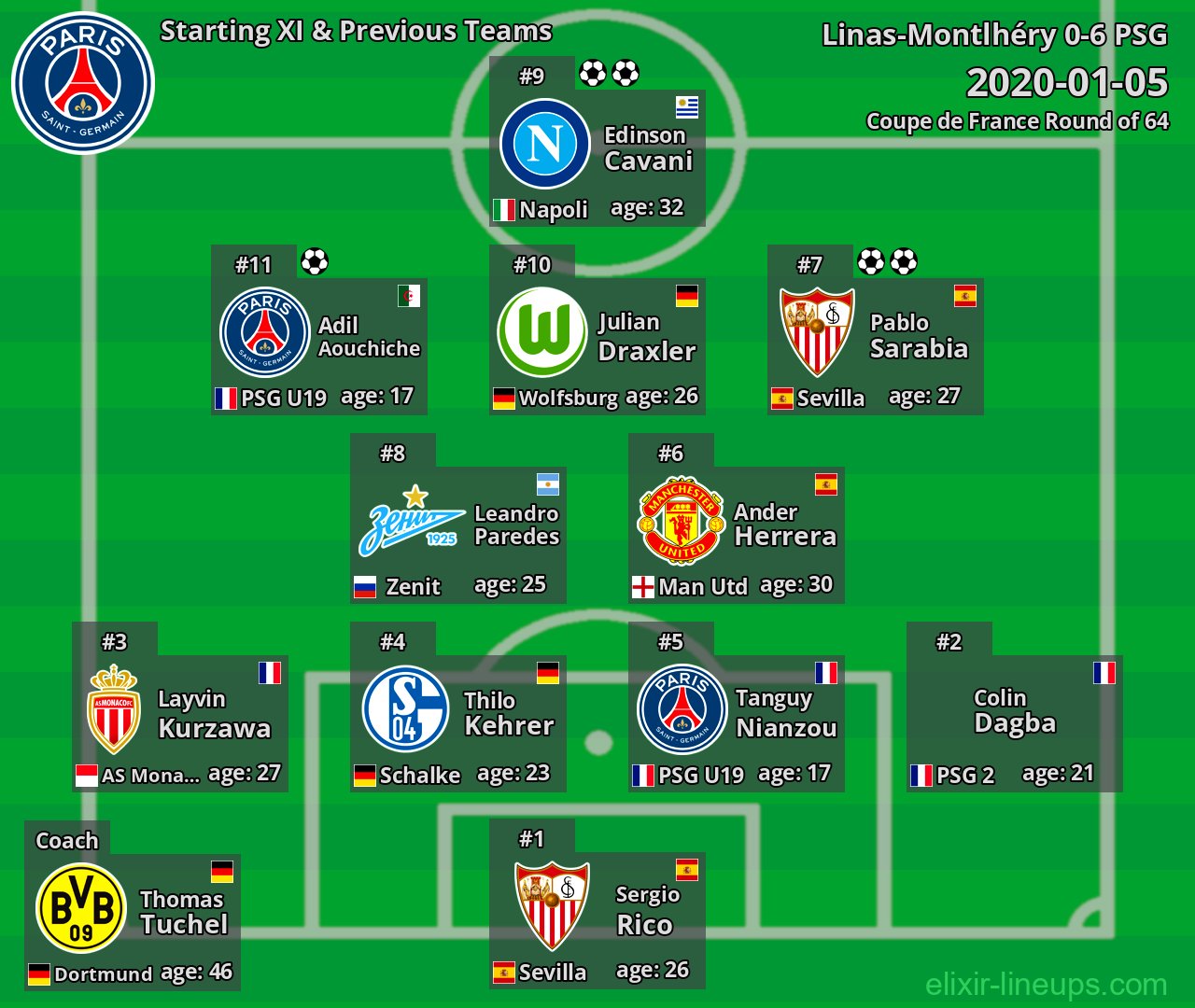 PSG Starting XI & Previous Teams 2020-01-05