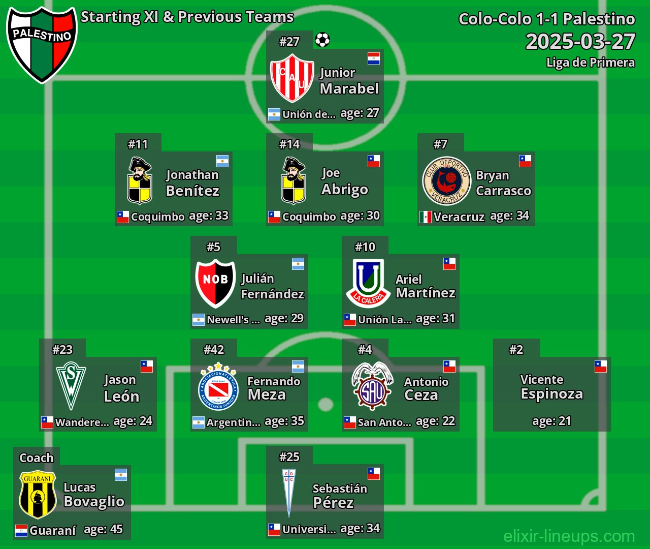 Palestino Starting XI & Previous Teams 2025-03-27