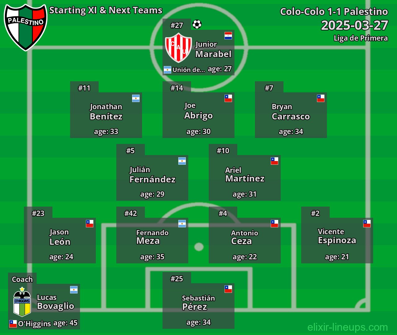 Palestino Starting XI & Next Teams 2025-03-27