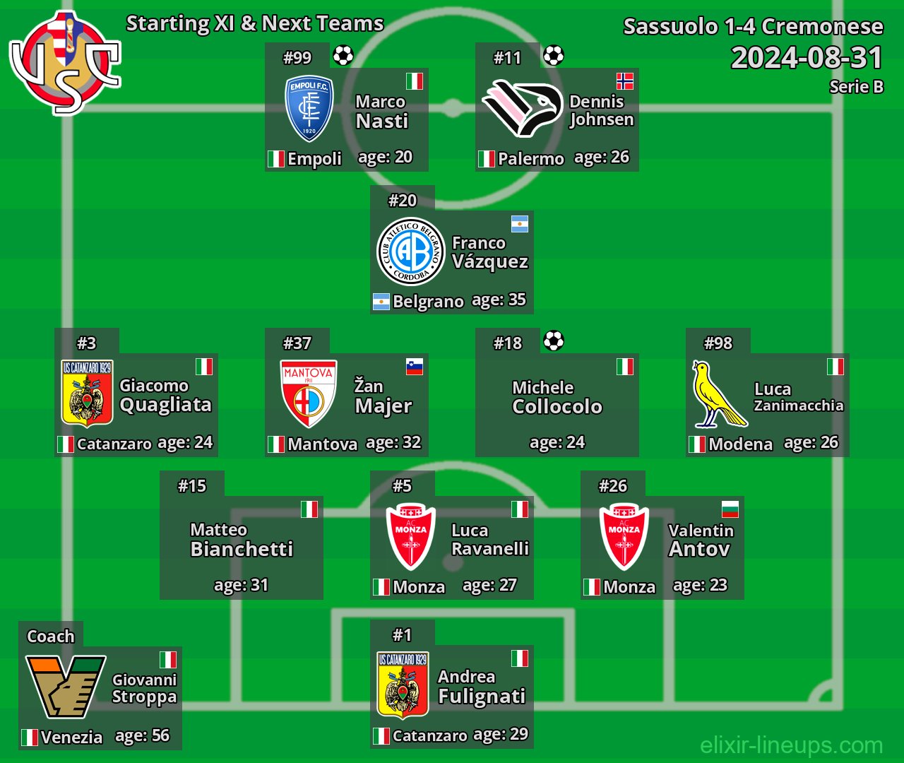 Cremonese Starting XI & Next Teams 2024-08-31