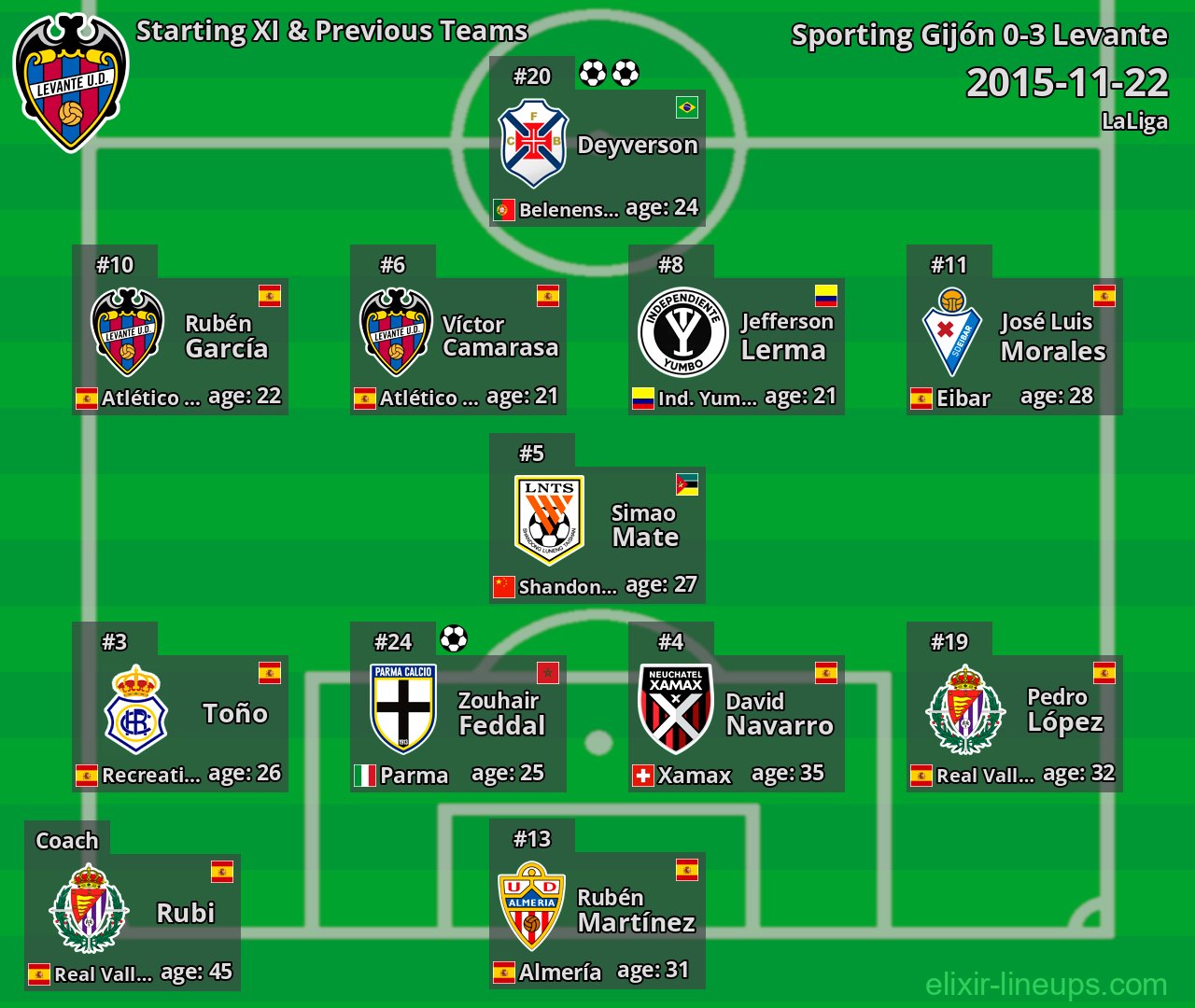 Levante Starting XI & Previous Teams 2015-11-22