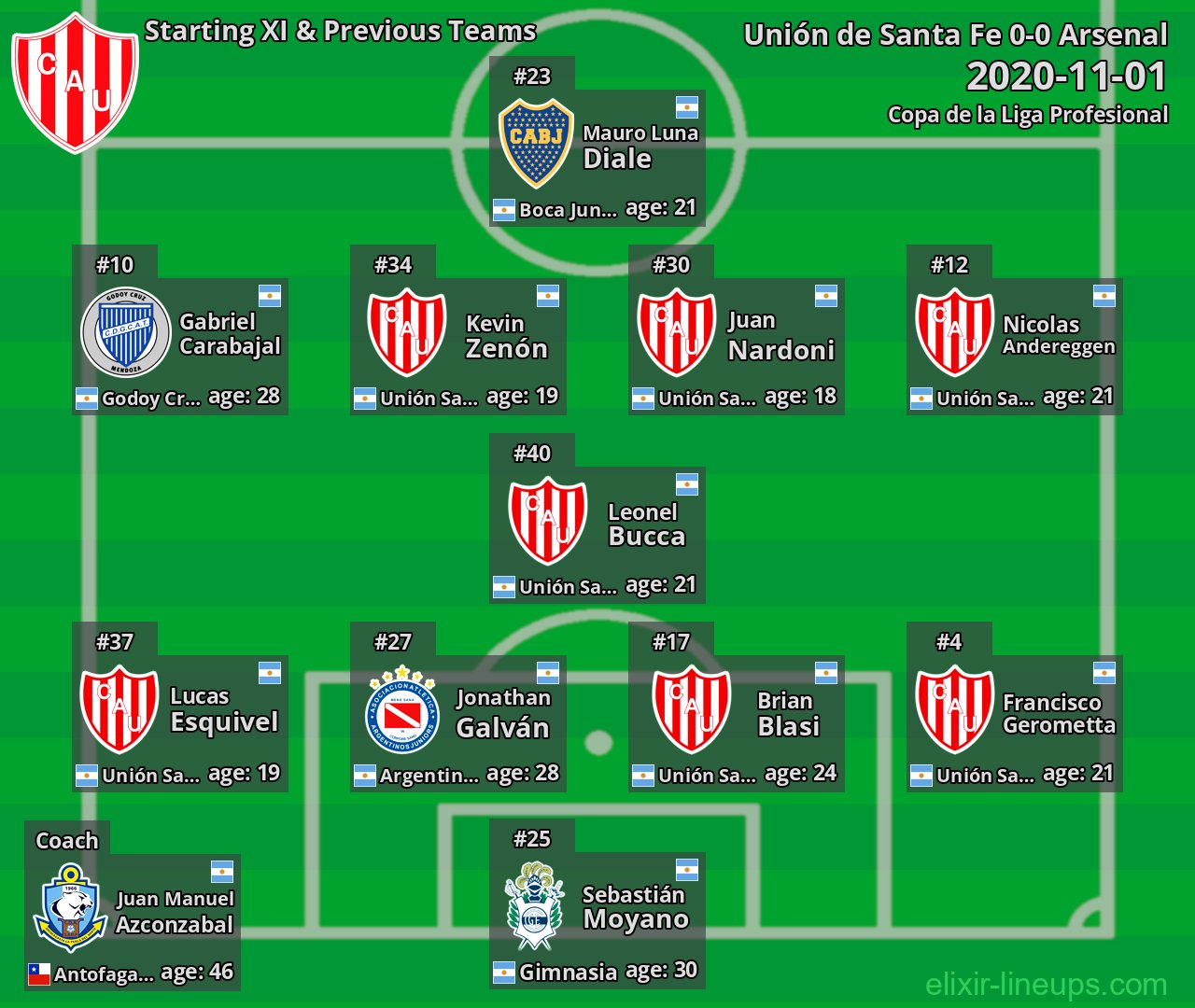 Unión de Santa Fe Starting XI & Previous Teams 2020-11-01