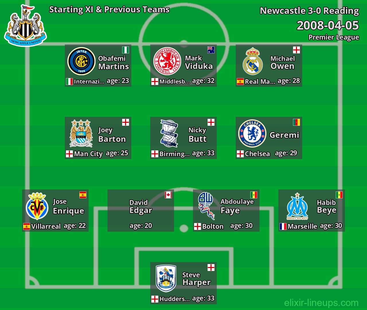 Newcastle Starting XI & Previous Teams 2008-04-05