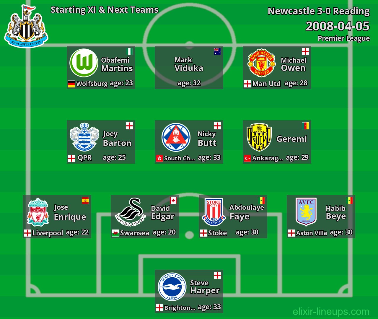 Newcastle Starting XI & Next Teams 2008-04-05