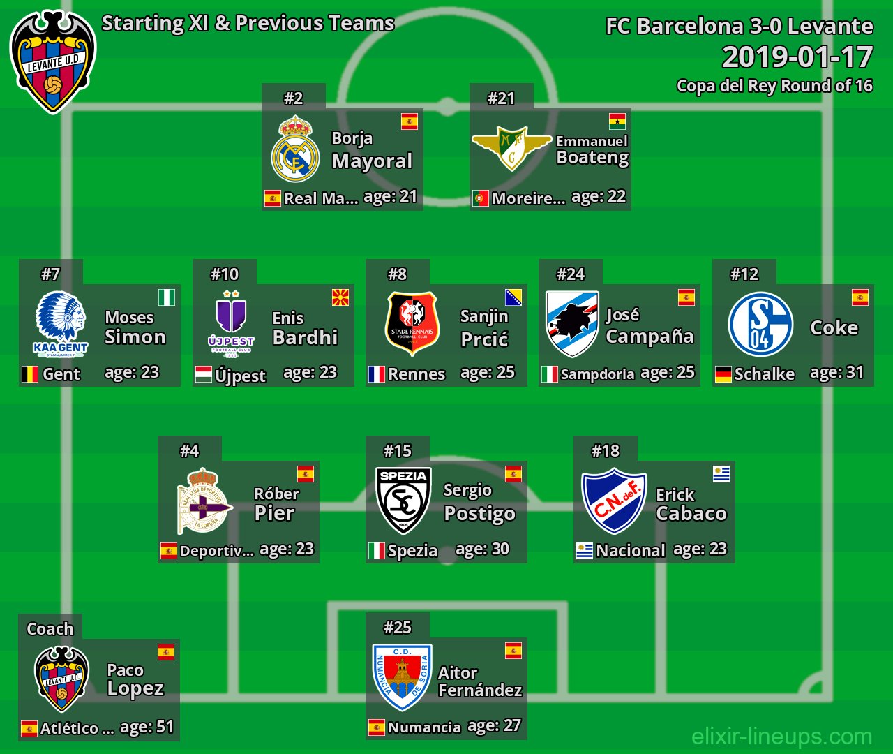 Levante Starting XI & Previous Teams 2019-01-17