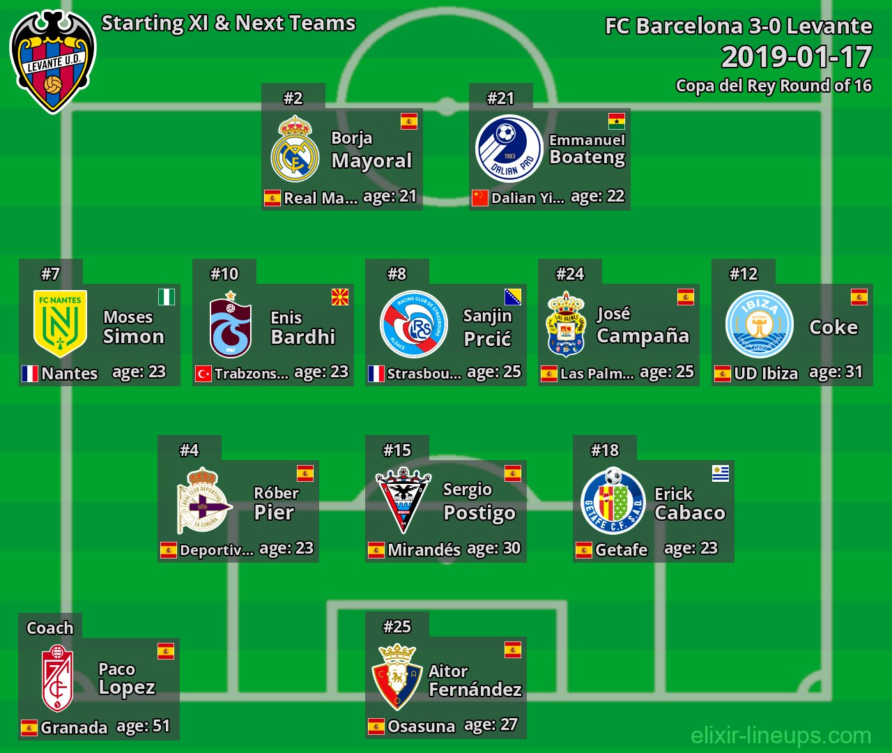 Levante Starting XI & Next Teams 2019-01-17