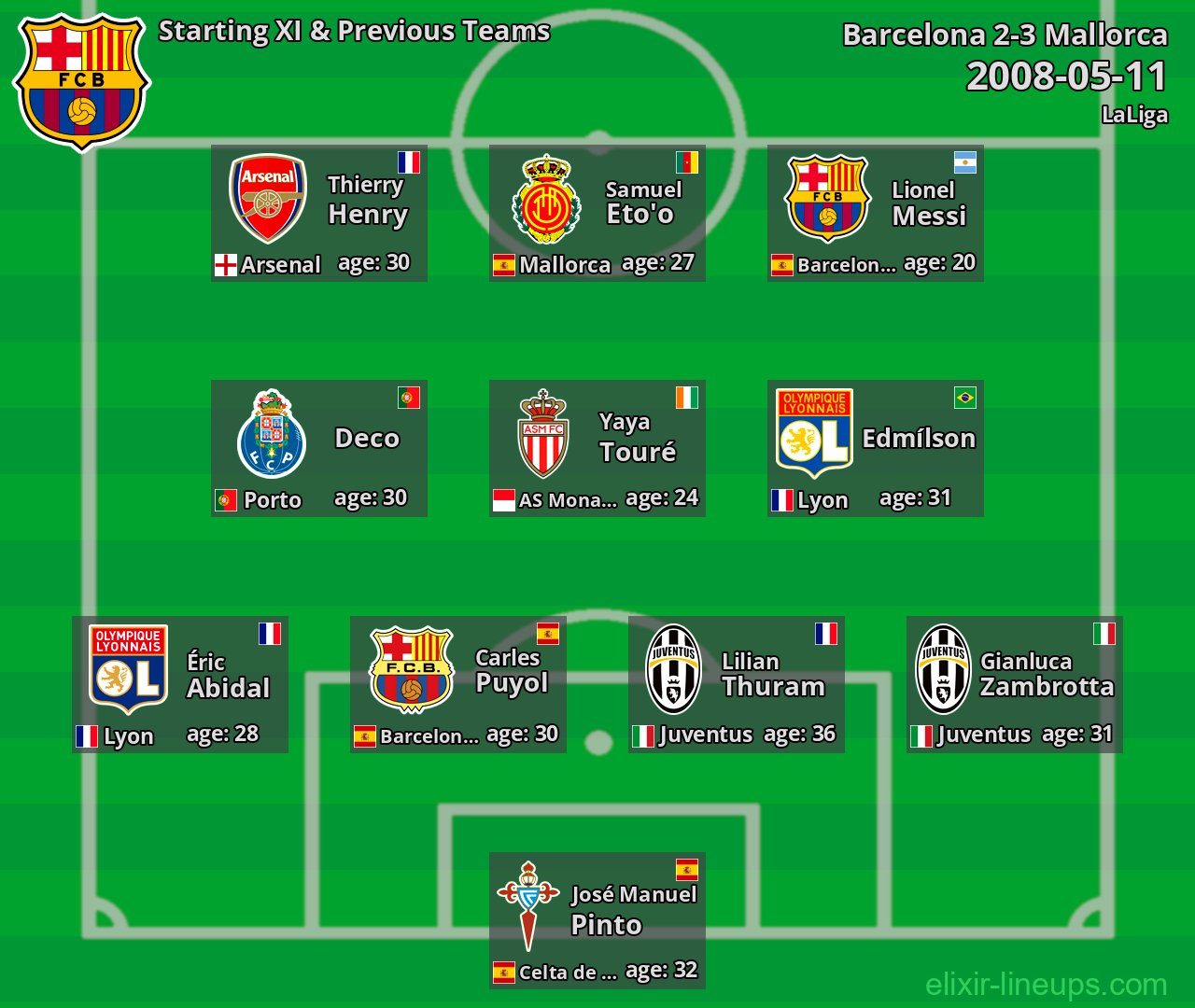 Barcelona Starting XI & Previous Teams 2008-05-11