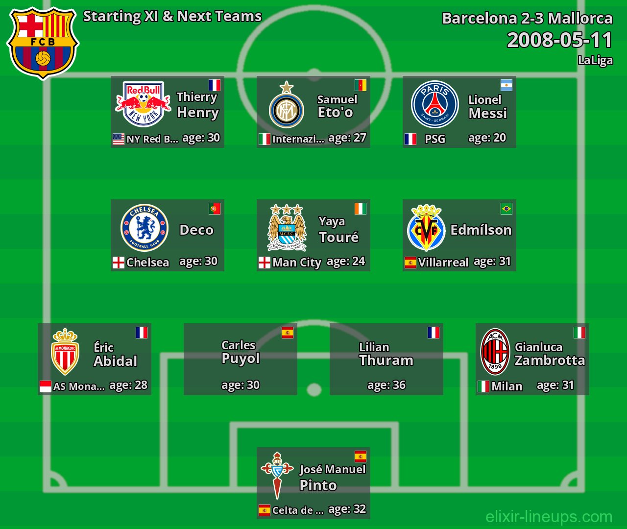 Barcelona Starting XI & Next Teams 2008-05-11