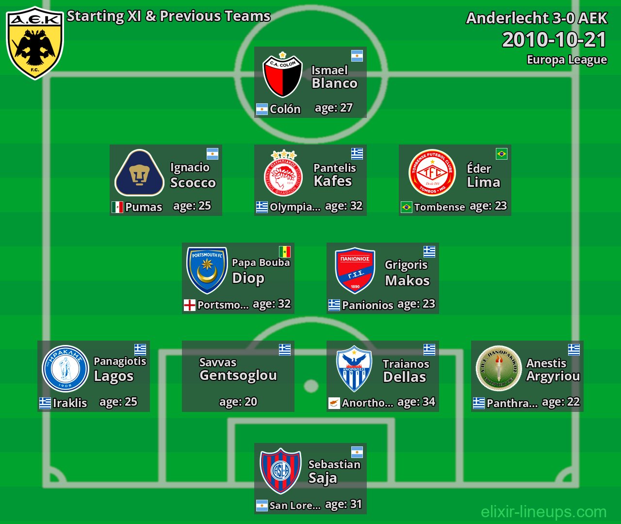 AEK Starting XI & Previous Teams 2010-10-21