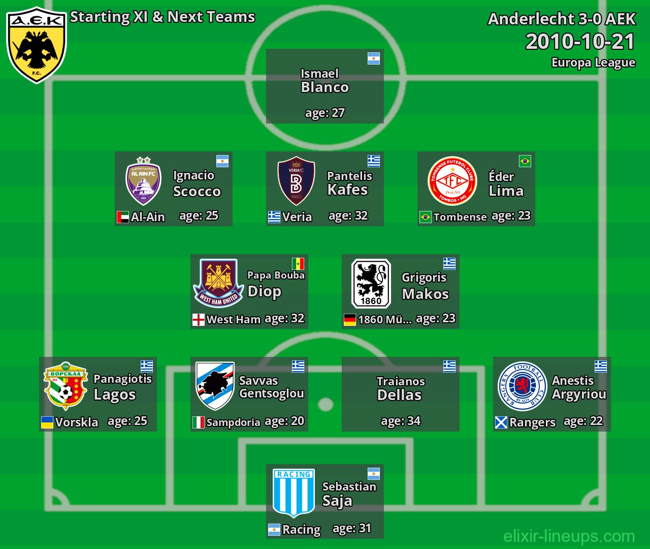 AEK Starting XI & Next Teams 2010-10-21