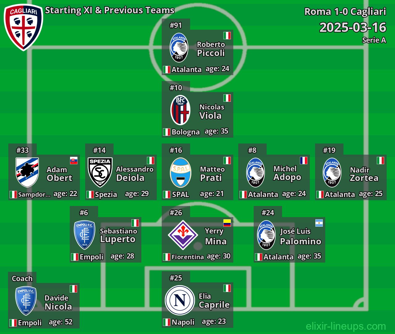 Cagliari Starting XI & Previous Teams 2025-03-16