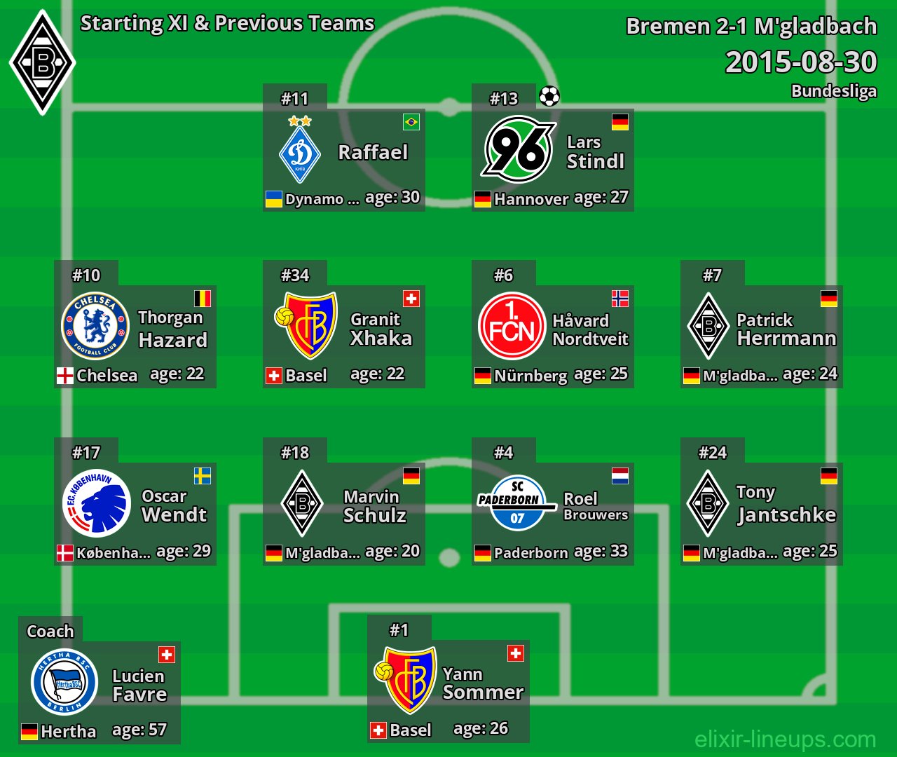 M'gladbach Starting XI & Previous Teams 2015-08-30
