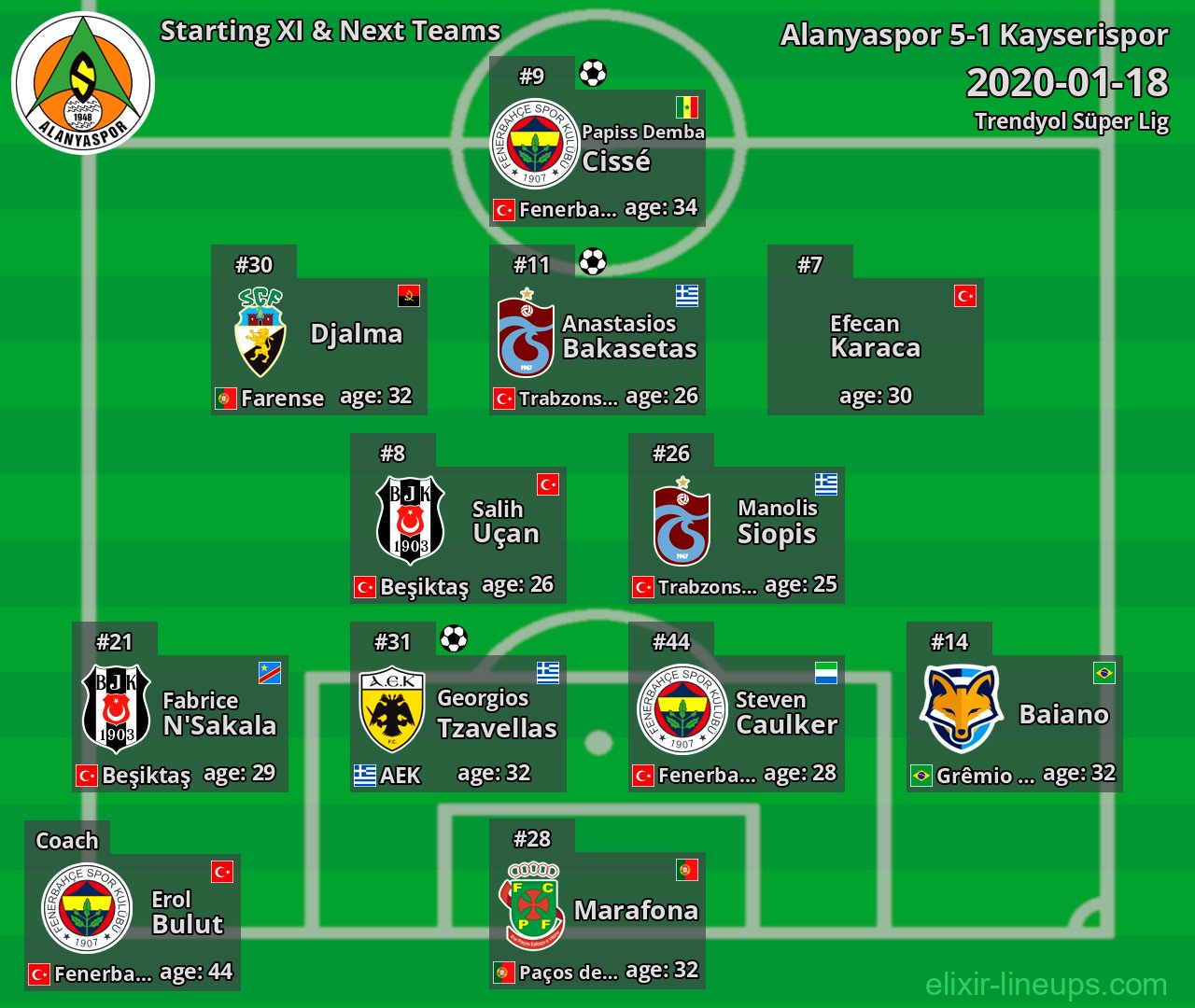 Alanyaspor Starting XI & Next Teams 2020-01-18