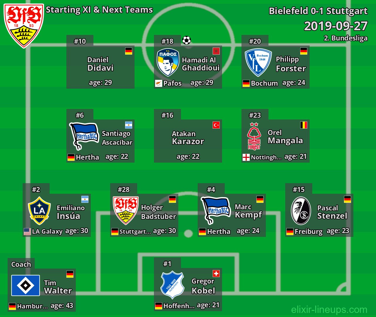 Stuttgart Starting XI & Next Teams 2019-09-27
