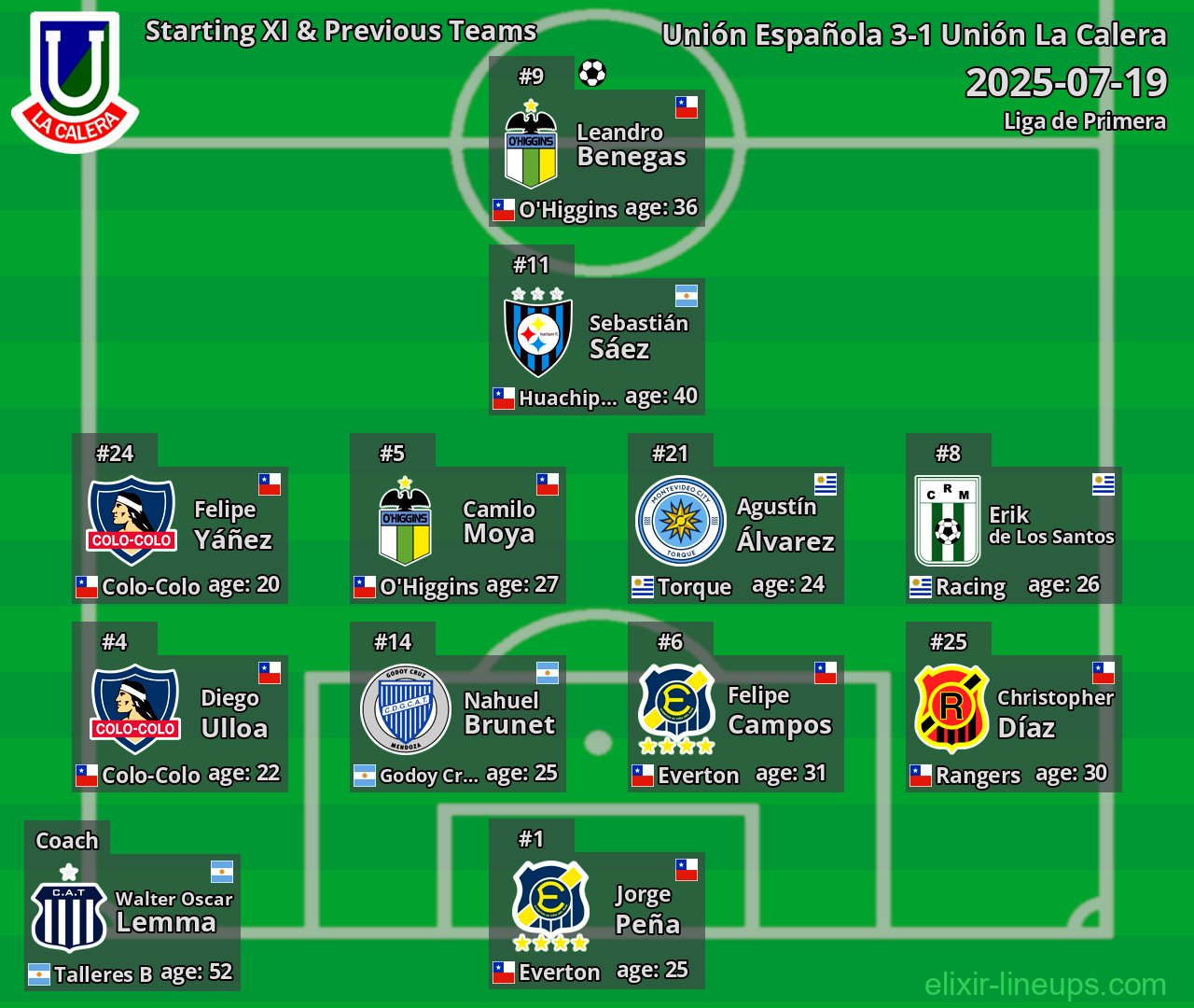Unión La Calera Starting XI & Previous Teams 2025-07-19