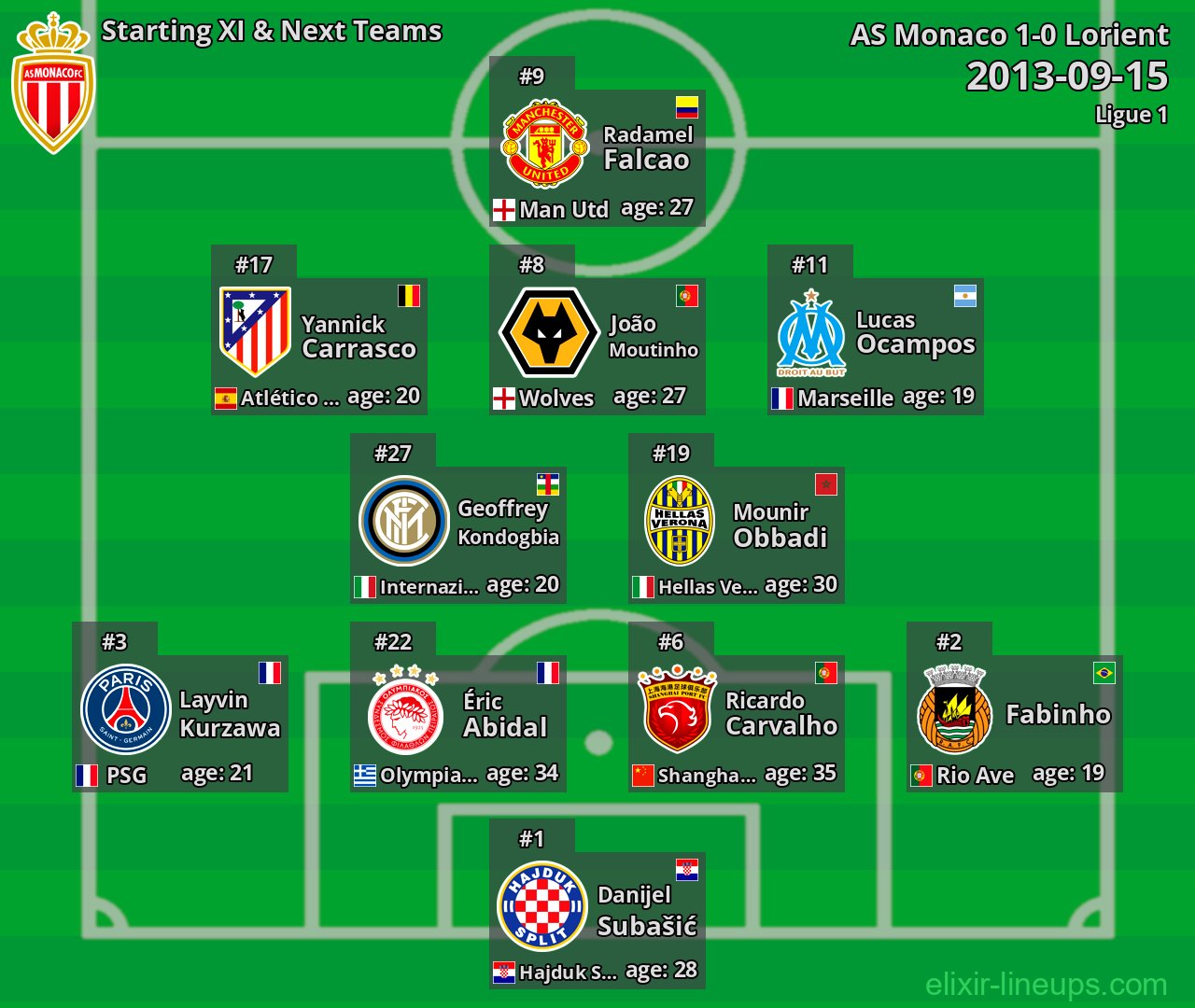 AS Monaco Starting XI & Next Teams 2013-09-15