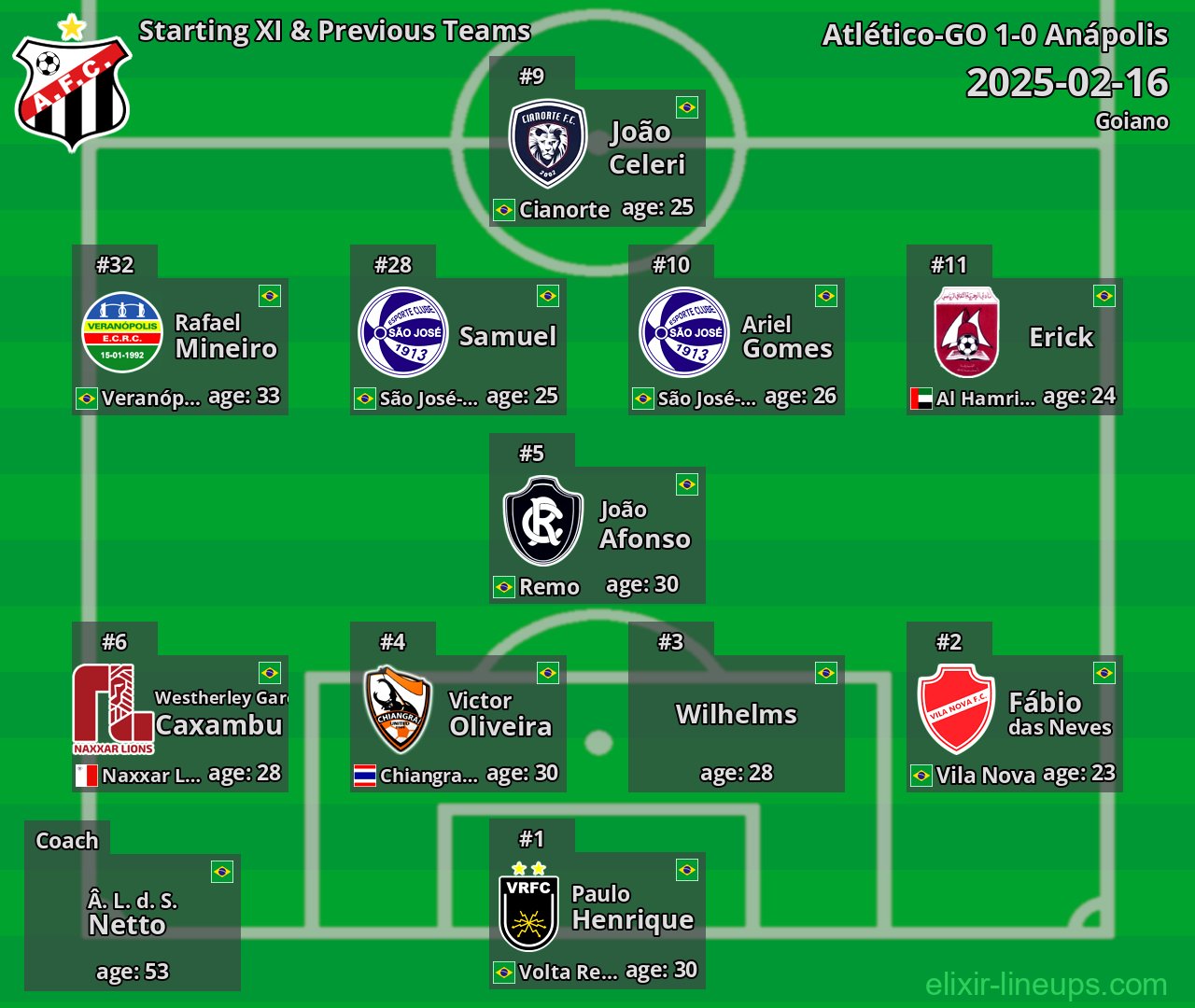 Anápolis Starting XI & Previous Teams 2025-02-16