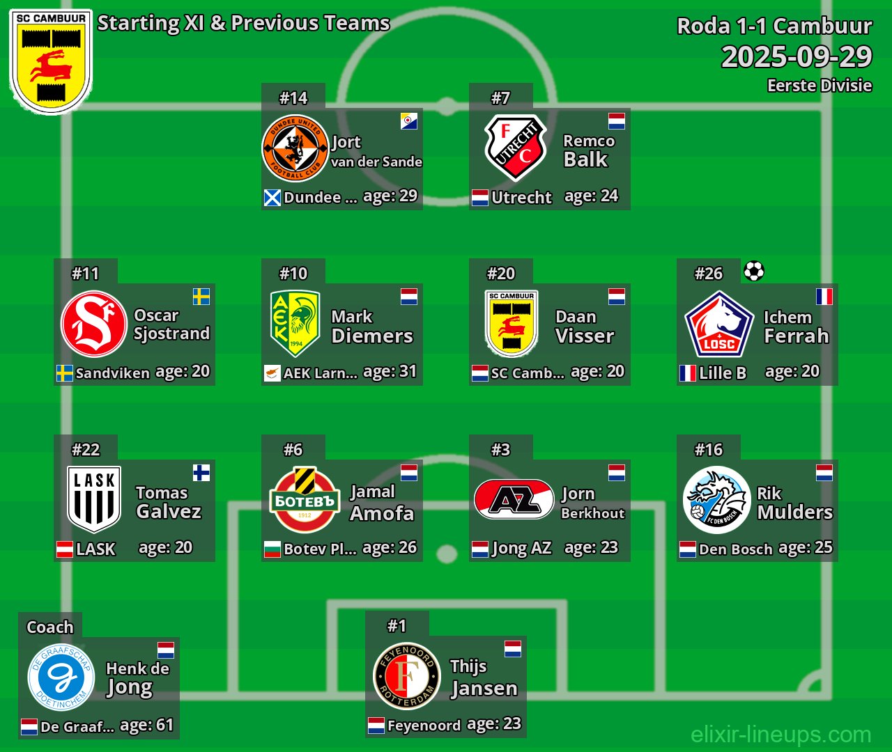 Cambuur Starting XI & Previous Teams 2025-09-29