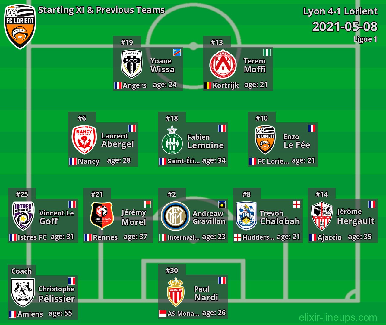 Lorient Starting XI & Previous Teams 2021-05-08