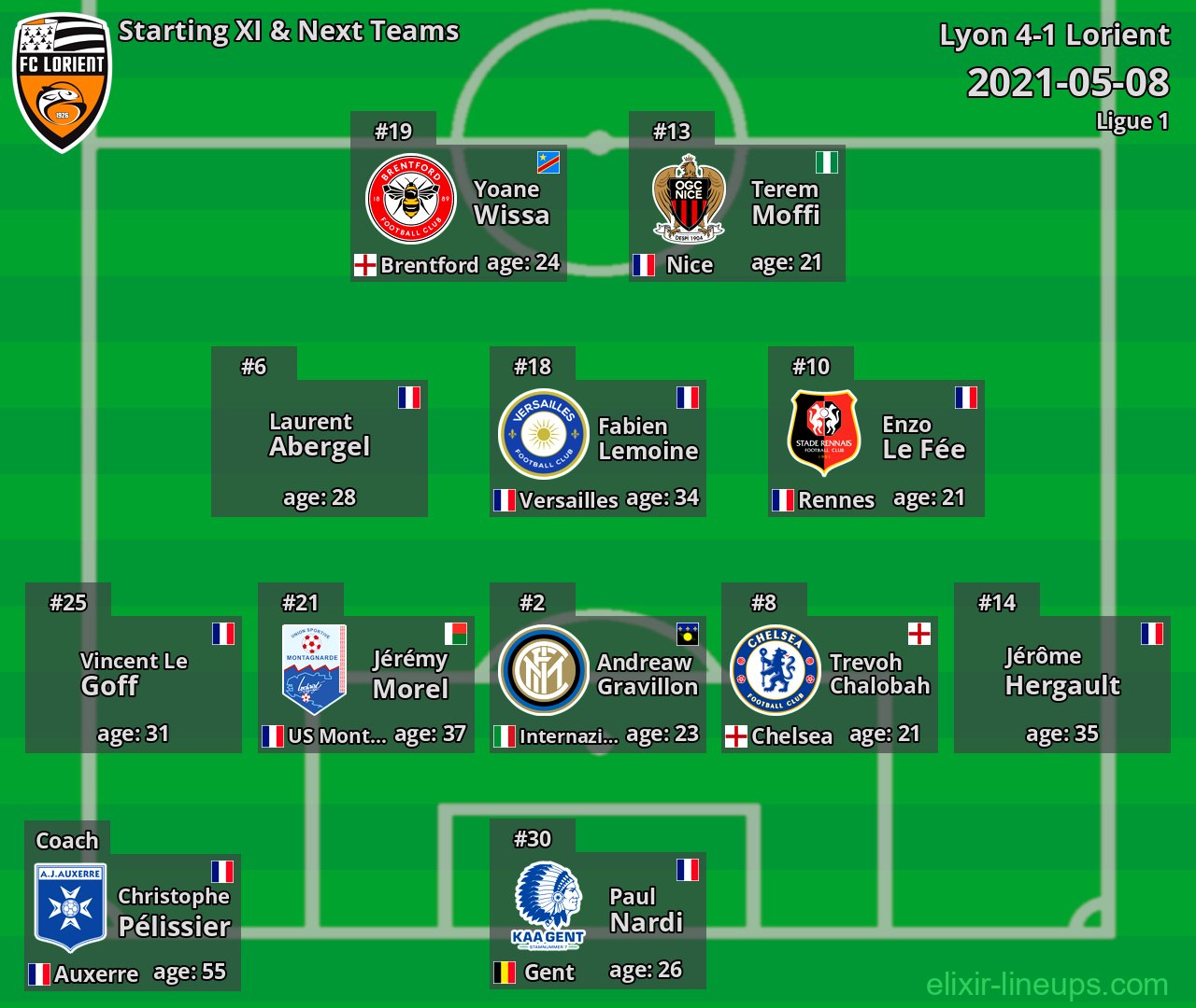 Lorient Starting XI & Next Teams 2021-05-08