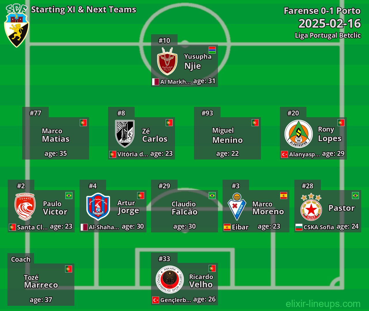 Farense Starting XI & Next Teams 2025-02-16