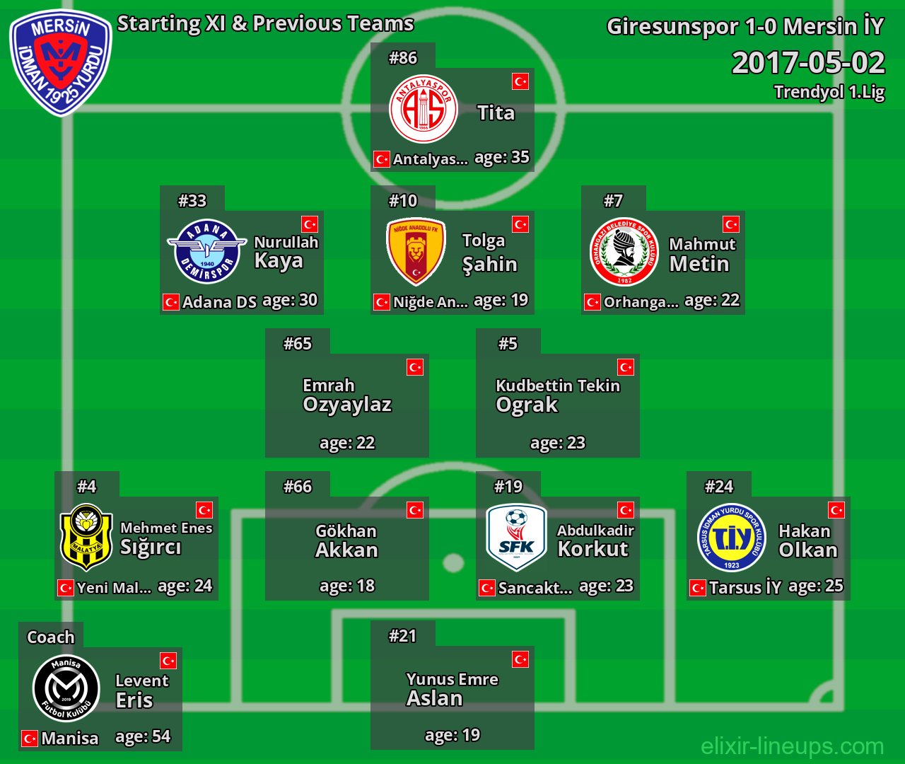 Mersin İY Starting XI & Previous Teams 2017-05-02